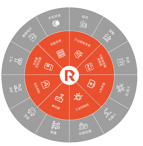 大圓餅.jpg 大圓餅.jpg